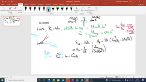 des éléments sur la solubilité (2021)