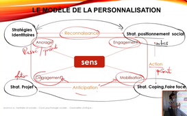 Psycologie Sociale - Vidéo 1 - Gwenaëlle Léveque