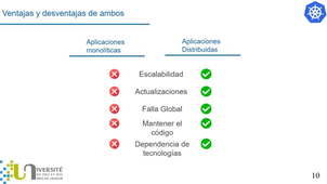 1_Arquitectura de las aplicationes
