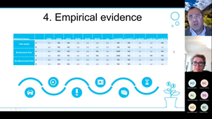 Open innovation, coopetition and co-innovation: how does co-creation interact? An application to Bio-economy Firms
