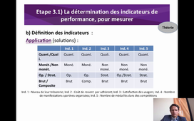 3.1.b. Définition des indicateurs CARASSUS