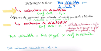 Déductibilité TVA.mov