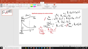 Signification du nombre de Hatta