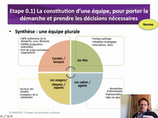 Phase0_Modalites_1_ConstitutionEquipe_Norme