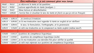Méthode & gestion du temps