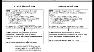 TD SIP : correction exo 1 (ouverture de session)