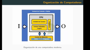 3A_ Organización de la computadora