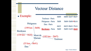 R201-Routage Dynamique