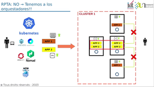 KUBERNETES - 3 Tecnologias de Orquestación