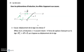 Electromagnétisme-Continuité pédagogique-Cours 5 partie 3