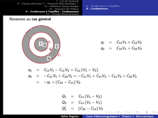 Electromagnétisme 1 - Electrostatique - Conducteurs et condensateurs