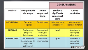 DIFERENCIA ENTRE PALABRAS PATRIMONIALES 1