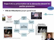 Phase0_Modalites_4_Communication_Pratique