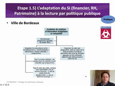 Phase1_Planification_5_AdaptationsSI_Pratique