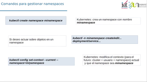 KUBERNETES - 16 - Namespaces
