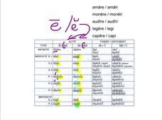 MANUEL CHAP. IV, leçon Verbes à voyelle brève