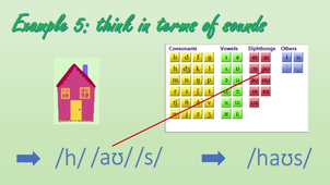 Introduction to phonemic transcription