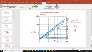 utilisation du diagramme  de Van Krevelen