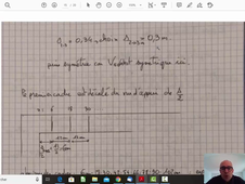 Corrigé Dimensionnement des armatures transversales en flexion simple