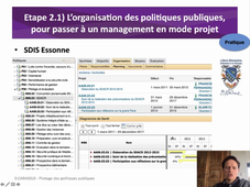 Phase2_responsabilisation_1_Organisation_Pratique