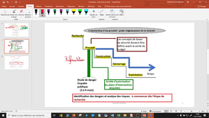 Conclusion - la démarche du spécialiste en sécurité