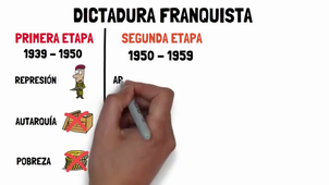 ✅ La HISTORIA DE ESPAÑA en 15 minutos _ El RESUMEN definitivo.mp4