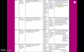Introduction au cours de Capes Grammaire Stylistique - Tableau récapitulatif des sujets
