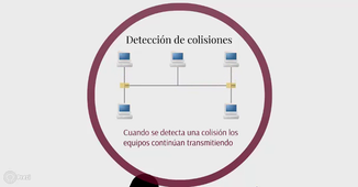 Funcionamiento de Ethernet