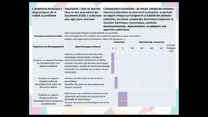 LES APPRENTISSAGES CRITIQUES