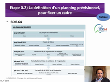 Phase0_Modalites_2_Planning_Pratique