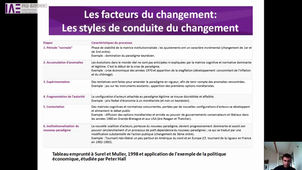 5.3 Les styles de conduite du changement