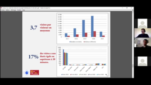 Dénes Harai - Autour du carnet de recherche du projet ANR AcRoNavarre