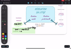Traitement litige droit des affaires