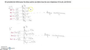 Méca composites 2: comment tracer le schéma d'un stratifié