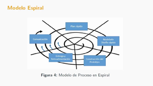U2 - Modelos prescriptivos (2ª parte)
