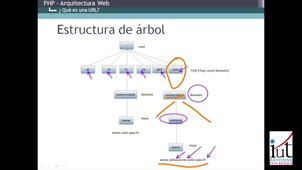Aquitectura Web 3