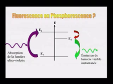 Ultra-violets, fluorescence et phosphorescence