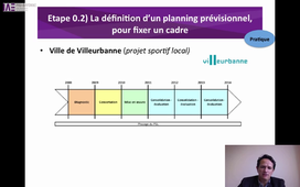 0.2 La définition d’un planning prévisionnel