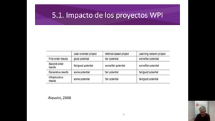 Bloque 5_1 Impactos WPI POMARES