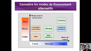 Chapitre 5 leçon 3 V2