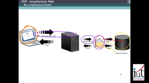 Aquitectura Web 4