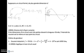 Electromagnétisme-Continuité pédagogique-Cours 4 partie 4