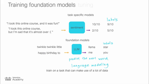 1.5.1_Generative_AI_and_Other_Vocabulary_Words_Part_1